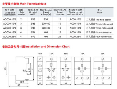 鑫威德 AC30 四插25A模數(shù)化插座 工業(yè)插座廠家價格|鑫威德 AC30 四插25A模數(shù)化插座 工業(yè)插座圖片|鑫威德 AC30 四插25A模數(shù)化插座 工業(yè)插座批發(fā)_百卓采購網