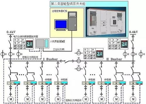 怎樣用cad繪制漂亮電氣圖