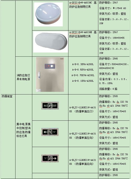 城市地下綜合管廊的電氣設計及產品選型方案