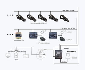 智慧消防電氣火災監控系統的特點和優勢