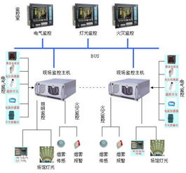 電氣火災監系統生產 電氣火災監控系統供應 電氣火災監控系統安裝日奧斯價格 廠家 圖片