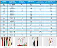 電氣產(chǎn)品 照亮現(xiàn)代生活的無(wú)形動(dòng)力