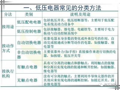 常用低壓電器及其安裝、檢測與維修